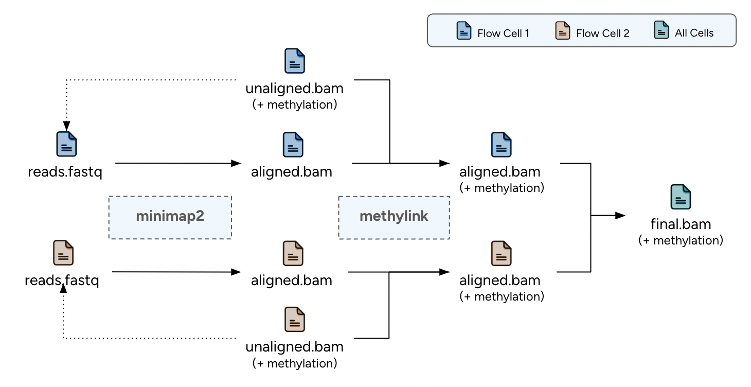 flow_chart