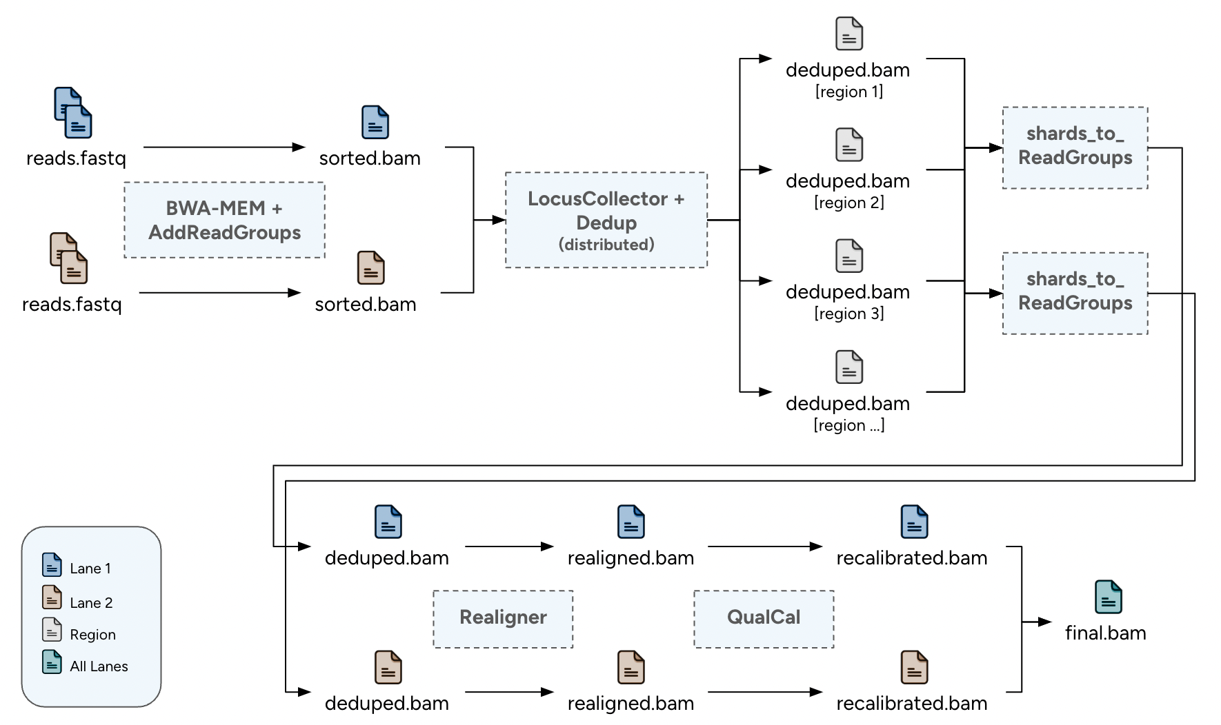 flow_chart